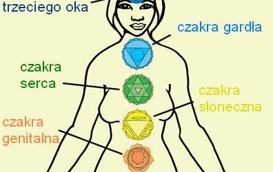 Wyższe JA czyli Jaźń